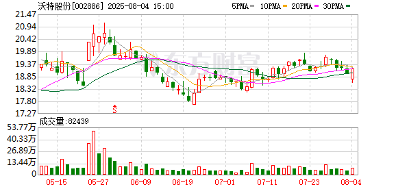 在线配资服务 沃特股份：第五届董事会第九次会议决议公告