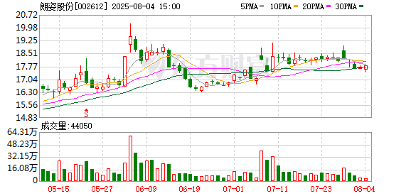 配资公司电话 朗姿股份：8月18日将召开2025年第一次临时股东大会